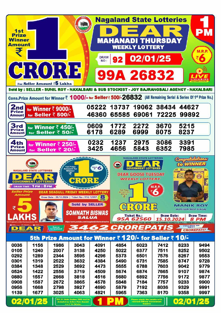 Dear Mahanadi Thursday Weekly Lottery 1PM Result