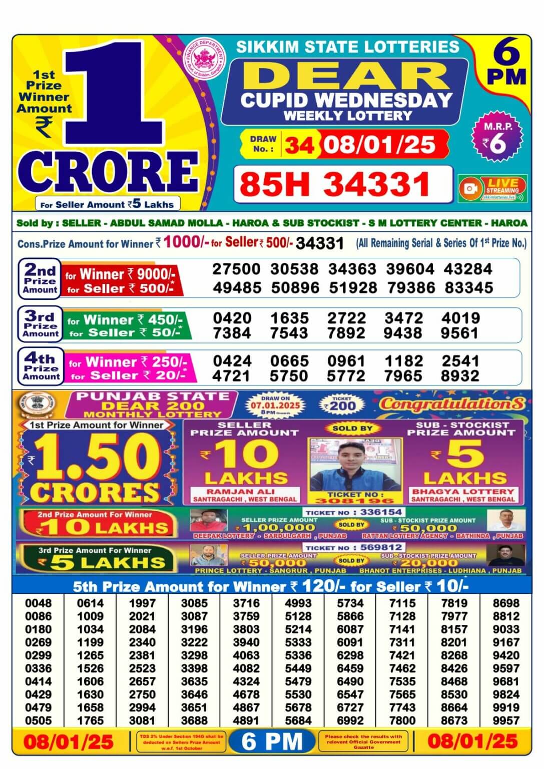 Kerala Lottery 6 PM Result